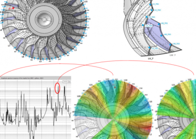 Technologie pro moderní turbínové motory