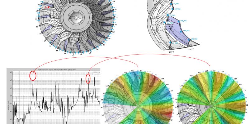 Technologies for modern gas turbine engines