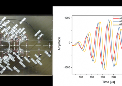 Smart and reliable aerostructures