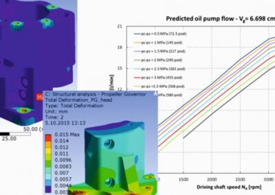 PROPCONEL – More electric, advanced hydromechanics propeller control components