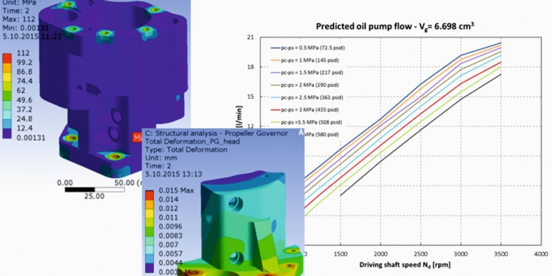 PROPCONEL – More electric, advanced hydromechanics propeller control components