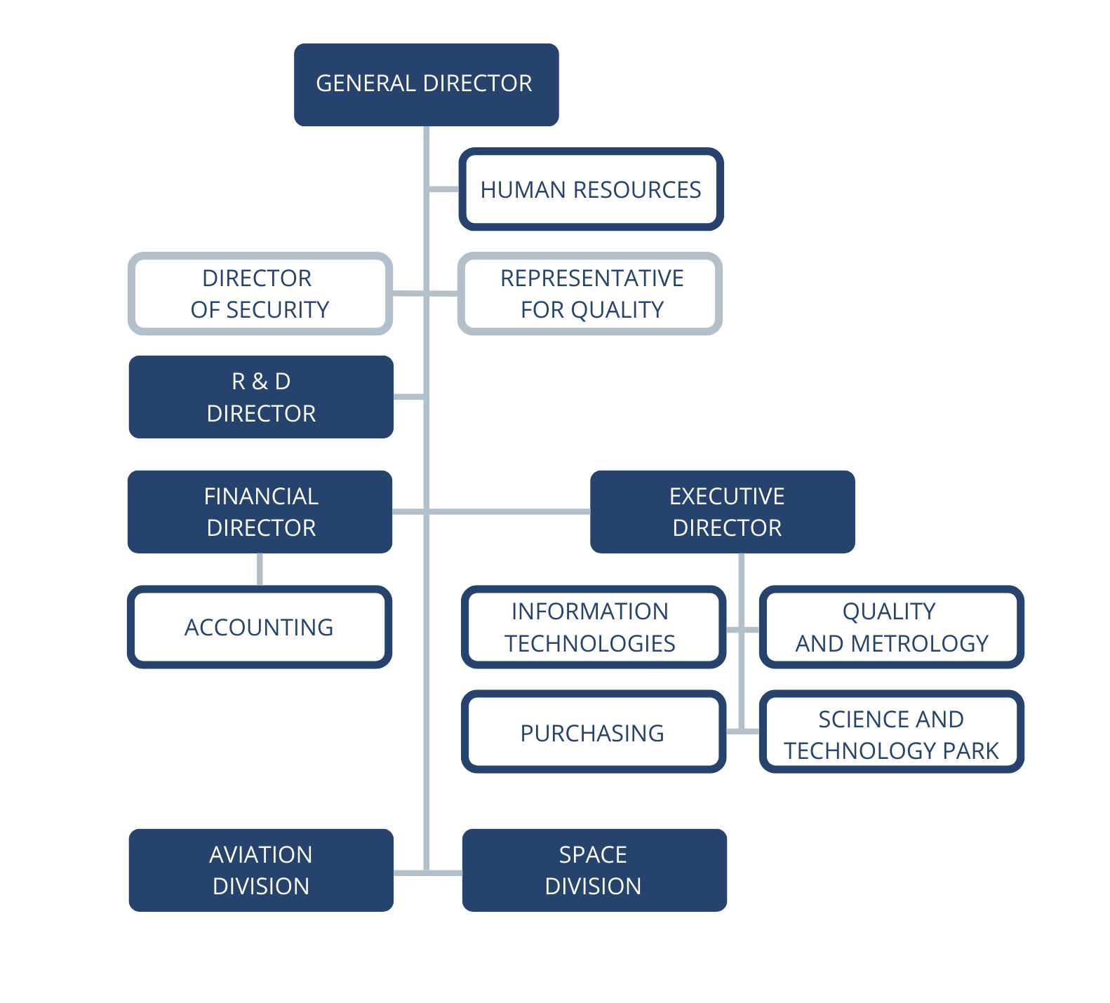 SCHEMA EN