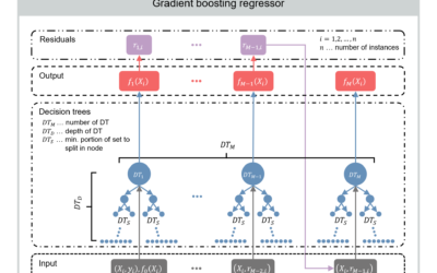 Elsevier published study about the application of machine learning in materials science, whose main author is again VZLU