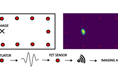BEZMOST – Structural health monitoring of aircraft structures using wireless transmission